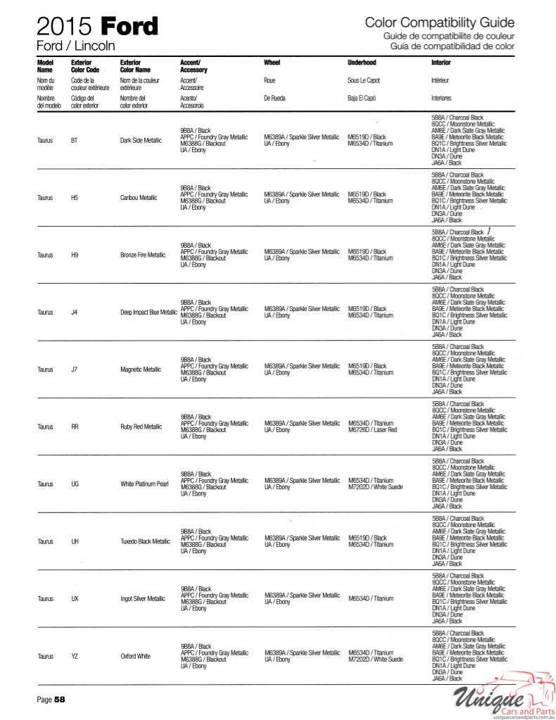 2015 Ford Paint Charts Sherwin-Williams 31